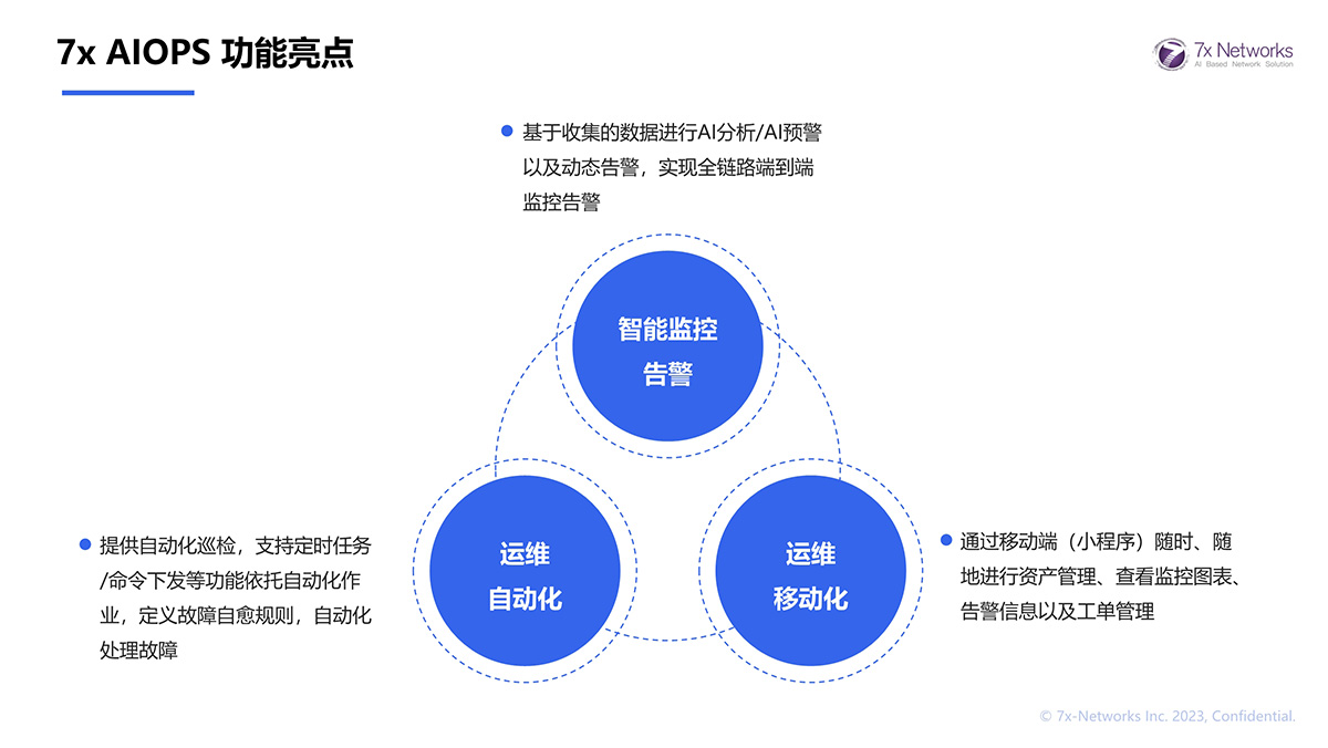 7x AIOPS 功能亮點(diǎn)