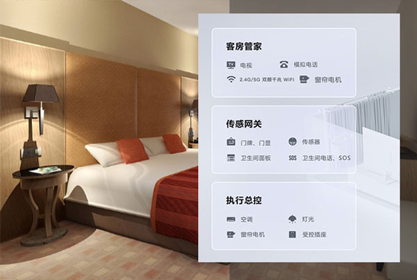 智慧酒店解決方案、酒店智能化解決方案、智慧酒店