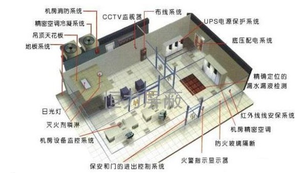 屏蔽室 屏蔽室